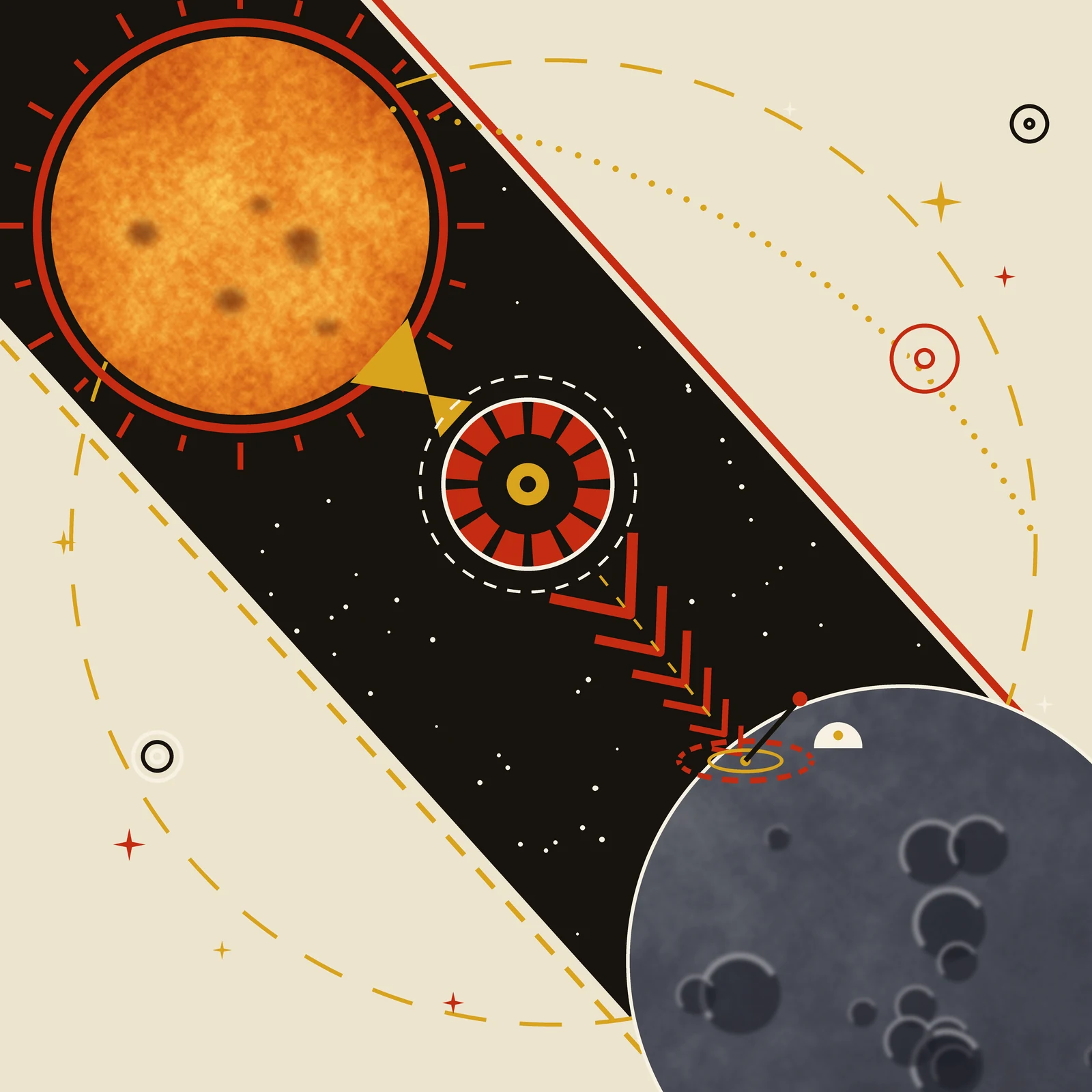 Constructivist-style illustration of space-based solar power: a large textured sun disc at upper left sends a gold wedge of light to an orbital collector ring of flat red panels, which relays the energy as a chain of shrinking red chevrons down to a small receiving station on the limb of a cratered gray moon disc at lower right, all set in flat cream, black, red, and gold geometry.